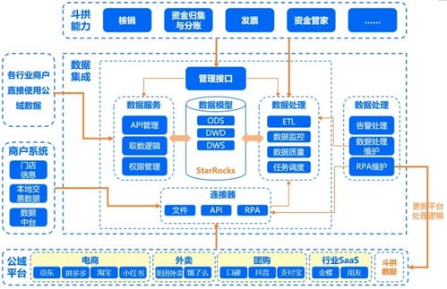 匯付支付斗拱解決方案全新升級 業財數據通，手搓變自動，分賬快又準