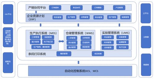 百年老字號(hào)實(shí)踐工業(yè)4.0 云南白藥牙膏智能工廠的數(shù)字化轉(zhuǎn)型之道
