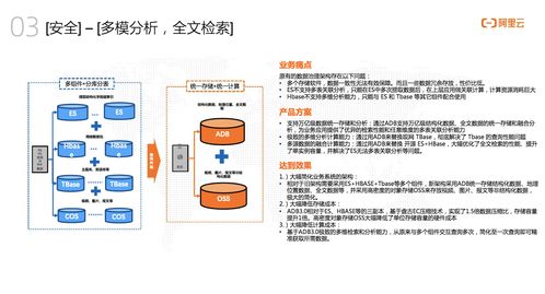 墨天輪專訪阿里云捷熙AnalyticDB 打造人人可用的數據分析服務