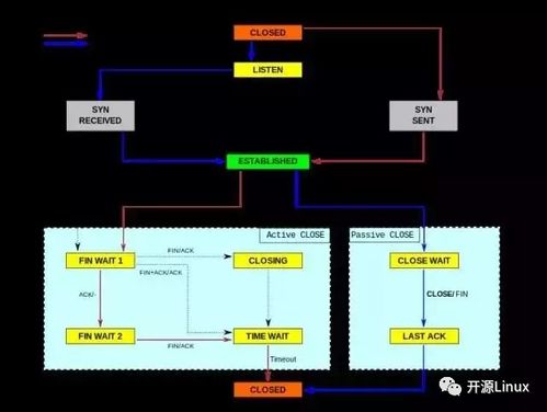 Linux服務器性能參數指標詳解——數據處理服務場景