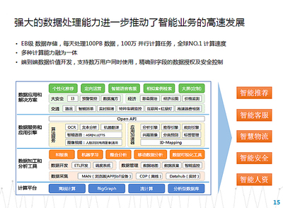 從Greenplum、Hadoop到阿里大數據技術 數據處理服務的演進之路