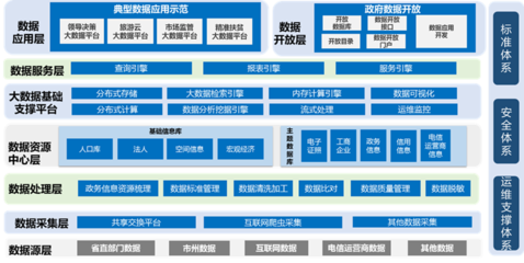 駕馭數據洪流 大數據解決方案與數據處理服務的核心價值