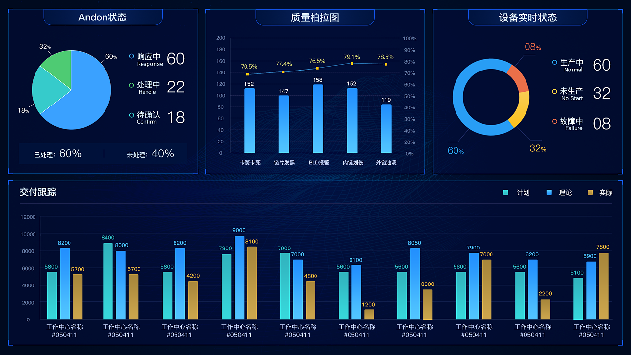 2019年數字化工廠數據可視化集合 數據處理服務的核心價值與實踐